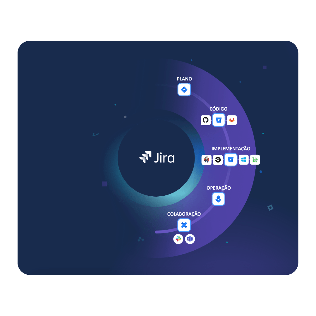 Jira Software vs. Kanbanize: Como escolher qual a melhor solução para ...